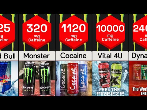 Strongest Energy Drinks | Comparison